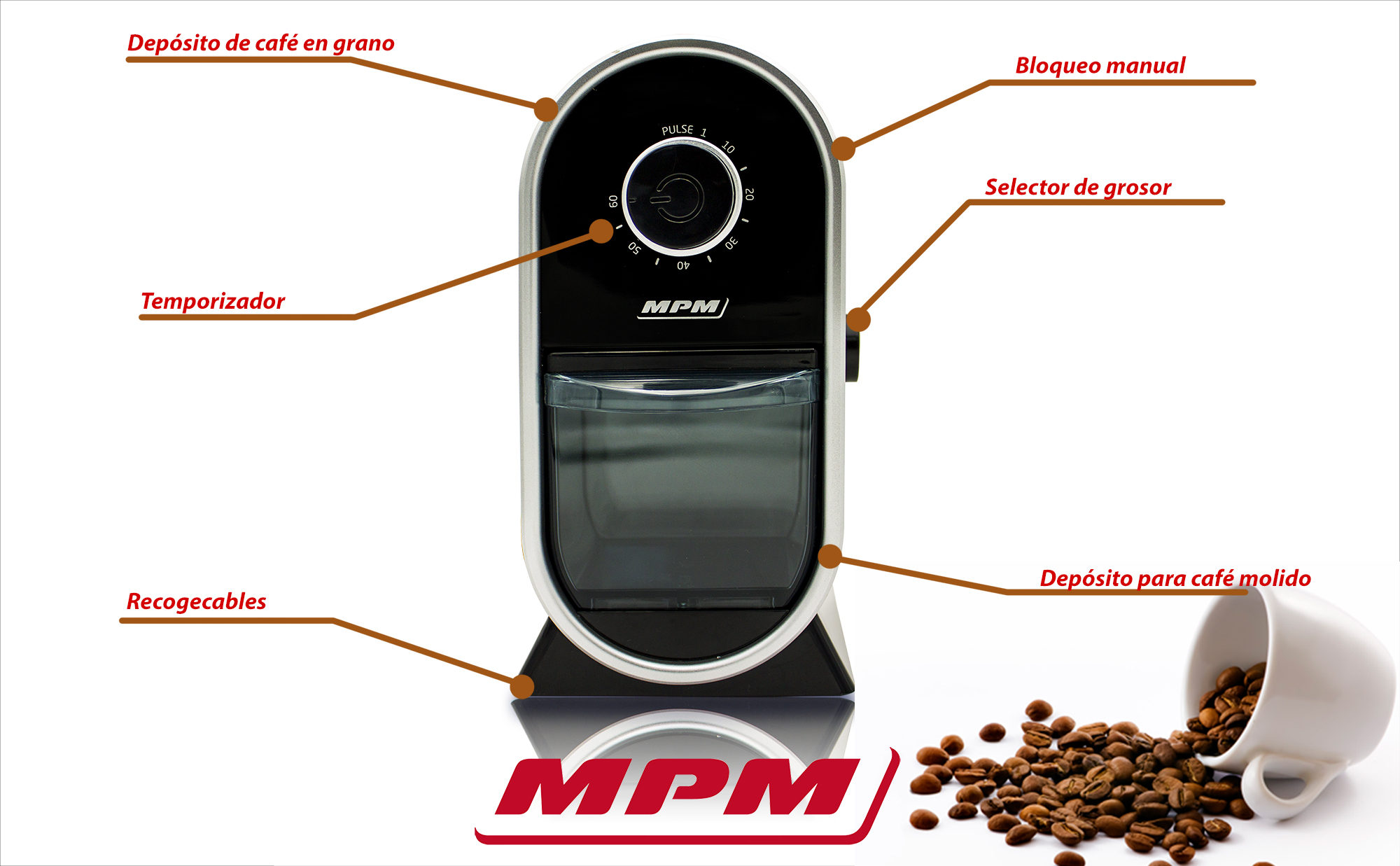 MPM MMK-05 Molinillo Café Profesional Eléctrico, Sistema de Muelas